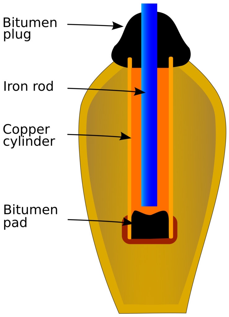 baghdad battery component diagram